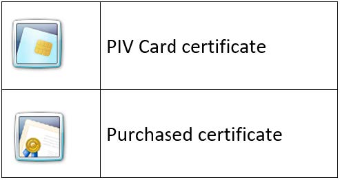 A screenshot of a PIV Certificates.