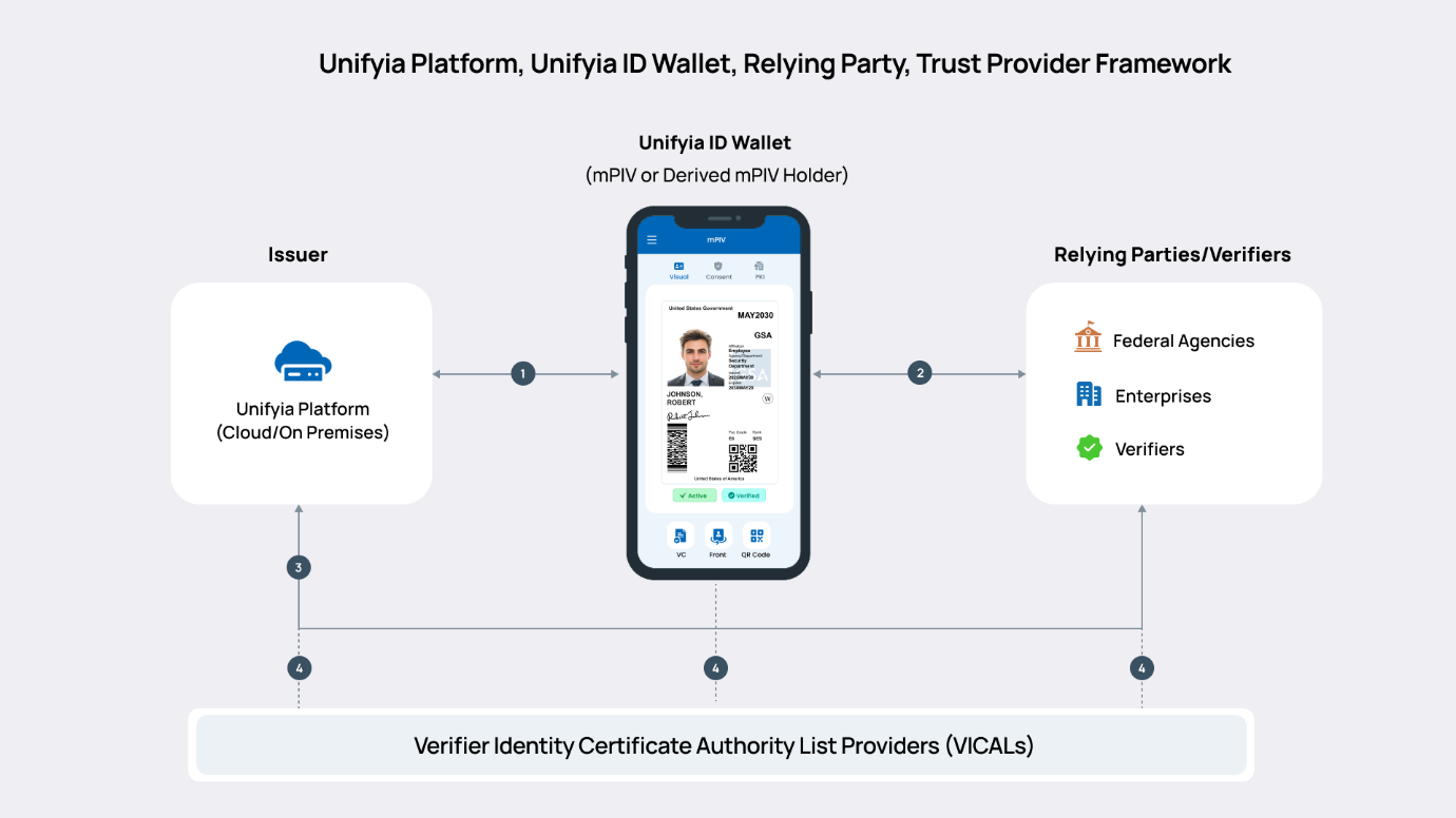 mPIV Framework