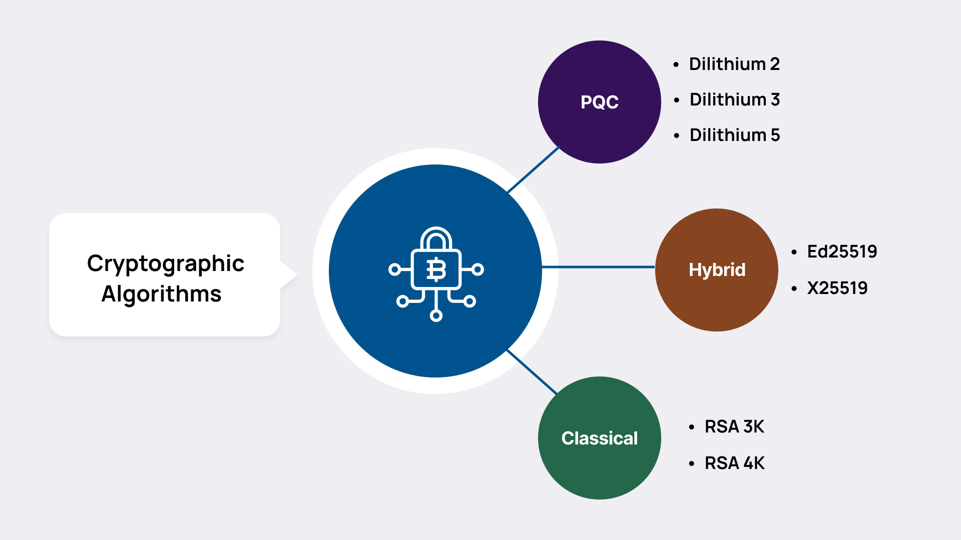 Cryptographic Algorithms